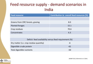 Opportunities from multi-dimensional crop improvement and the supporting role of Near Infrared Spectroscopy(NIRS) networks