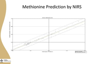 Opportunities from multi-dimensional crop improvement and the supporting role of Near Infrared Spectroscopy(NIRS) networks