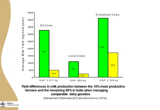 Opportunities from multi-dimensional crop improvement and the supporting role of Near Infrared Spectroscopy(NIRS) networks