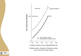 Opportunities from multi-dimensional crop improvement and the supporting role of Near Infrared Spectroscopy(NIRS) networks