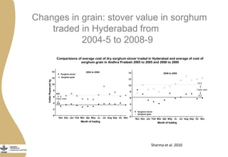 Opportunities from multi-dimensional crop improvement and the supporting role of Near Infrared Spectroscopy(NIRS) networks