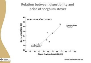Opportunities from multi-dimensional crop improvement and the supporting role of Near Infrared Spectroscopy(NIRS) networks