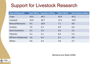 Importance of livestock and the technological and policy challenges facing the development of livestock in Africa 
