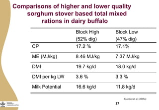 Importance of livestock and the technological and policy challenges facing the development of livestock in Africa 