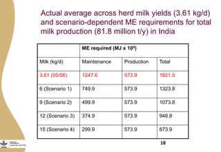 Importance of livestock and the technological and policy challenges facing the development of livestock in Africa 