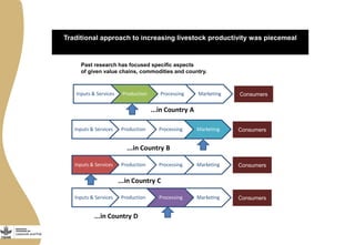 Importance of livestock and the technological and policy challenges facing the development of livestock in Africa 
