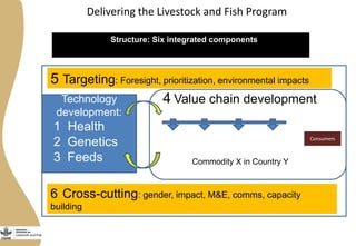 Importance of livestock and the technological and policy challenges facing the development of livestock in Africa 