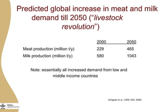 Importance of livestock and the technological and policy challenges facing the development of livestock in Africa 