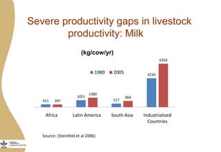 Importance of livestock and the technological and policy challenges facing the development of livestock in Africa 