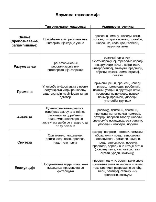 Blumova taksonomija