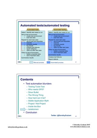 info@dorothygraham.co.uk
© Dorothy Graham 2015
www.DorothyGraham.co.uk
27
Automated tests/automated testing
Select / identify test cases to run
Set-up test environment:
•  create test environment
•  load test data
Repeat for each test case:
•  set-up test pre-requisites
•  execute
•  compare results
•  log results
•  analyse test failures
•  report defect(s)
•  clear-up after test case
Clear-up test environment:
•  delete unwanted data
•  save important data
Summarise results
Automated tests
Select / identify test cases to run
Set-up test environment:
•  create test environment
•  load test data
Repeat for each test case:
•  set-up test pre-requisites
•  execute
•  compare results
•  log results
•  clear-up after test case
Clear-up test environment:
•  delete unwanted data
•  save important data
Summarise results
Analyse test failures
Report defects
Automated testing
Automated processManual process
28
Contents
•  Test automation blunders
–  Testing-Tools-Test
–  Who needs GPS?
–  Silver Bullet
–  The Wrong Thing
–  How hard can it be?
–  Stable Application Myth
–  Project / Not Project
–  Inside the Box
–  Isolationism
•  Conclusion
Twitter: @DorothyGraham
 