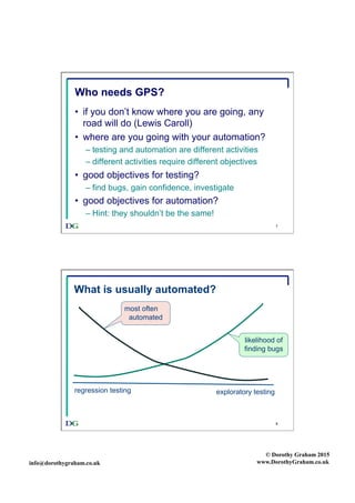 info@dorothygraham.co.uk
© Dorothy Graham 2015
www.DorothyGraham.co.uk
7
Who needs GPS?
•  if you don’t know where you are going, any
road will do (Lewis Caroll)
•  where are you going with your automation?
– testing and automation are different activities
– different activities require different objectives
•  good objectives for testing?
– find bugs, gain confidence, investigate
•  good objectives for automation?
– Hint: they shouldn’t be the same!
8
What finds most bugs?
regression testing exploratory testing
likelihood of
finding bugs
most often
automated
What is usually automated?
 