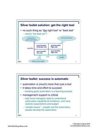 info@dorothygraham.co.uk
© Dorothy Graham 2015
www.DorothyGraham.co.uk
13
Silver bullet solution: get the right tool
•  no such thing as “the right tool” or “best tool”
– what’s “the best car”?
poor benefits
low cost
good benefits
high cost
good benefits
low cost
poor benefits
high cost
benefits
cost budget
investment in
good automation
good benefits
moderate cost
commercial tools?
open source tools?
14
Silver bullet: success is automatic
•  automation is (much) more than just a tool
•  it takes time and effort to succeed
– building good automation is a learning process
•  management support is critical
– high level managers need to understand
automation capability & limitations, and have
realistic expectations and budget
– “people issues” – people use the automation,
people develop the automation
 
