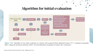 Algorithm for initial evaluation
-Schwartz’s Principles of Surgery Eleventh Edition: chapter 7- Trauma, page 183- 249
 