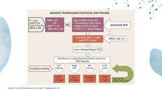 -Schwartz’s Principles of Surgery Eleventh Edition: chapter 7- Trauma, page 183- 249
 
