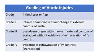 Grading of Aortic Injuries
Grade I intimal tear or flap
Grade II intimal hematoma without change in external
contour of aorta
Grade III pseudoaneurysm with change in external contour of
aorta, but without evidence of extravasation of IV
contrast
Grade IV evidence of extravasation of IV contrast
(transection)
 