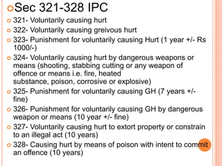 Sec 321-328 IPC321- Voluntarily causing hurt322- Voluntarily causing greivous hurt323- Punishment for voluntarily causing Hurt (1 year +/- Rs 1000/-)324- Voluntarily causing hurt by dangerous weapons or means (shooting, stabbing cutting or any weapon of offence or means i.e. fire, heated substance, poison, corrosive or explosive)325- Punishment for voluntarily causing GH (7 years +/- fine)326- Punishment for voluntarily causing GH by dangerous weapon or means (10 year +/- fine)327- Voluntarily causing hurt to extort property or constrain to an illegal act (10 years)328- Causing hurt by means of poison with intent to commit an offence (10 years)