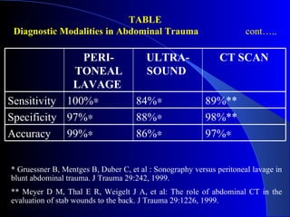TABLE Diagnostic Modalities in Abdominal Trauma cont….. * Gruessner B, Mentges B, Duber C, et al : Sonography versus peritoneal lavage in blunt abdominal trauma. J Trauma 29:242, 1999. ** Meyer D M, Thal E R, Weigelt J A, et al: The role of abdominal CT in the evaluation of stab wounds to the back. J Trauma 29:1226, 1999. PERI-TONEAL LAVAGE  ULTRA-SOUND  CT SCAN Sensitivity  100%  84%  89%** Specificity  97%  88%  98%** Accuracy  99%  86%  97%  