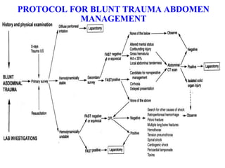 PROTOCOL FOR BLUNT TRAUMA ABDOMEN MANAGEMENT 