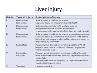 Liver injury
 