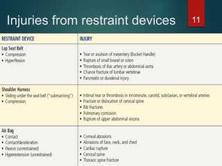 Injuries from restraint devices 11
 