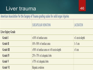 Liver trauma 46
 