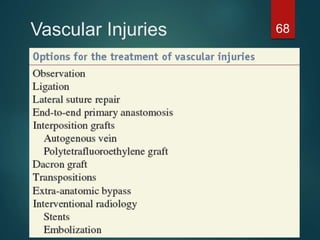 Vascular Injuries 68
 