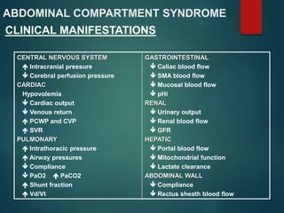 ABDOMINAL COMPARTMENT SYNDROME
CLINICAL MANIFESTATIONS
CENTRAL NERVOUS SYSTEM
 Intracranial pressure
 Cerebral perfusion pressure
CARDIAC
Hypovolemia
 Cardiac output
 Venous return
 PCWP and CVP
 SVR
PULMONARY
 Intrathoracic pressure
 Airway pressures
 Compliance
 PaO2  PaCO2
 Shunt fraction
 Vd/Vt
GASTROINTESTINAL
 Celiac blood flow
 SMA blood flow
 Mucosal blood flow
 pHi
RENAL
 Urinary output
 Renal blood flow
 GFR
HEPATIC
 Portal blood flow
 Mitochondrial function
 Lactate clearance
ABDOMINAL WALL
 Compliance
 Rectus sheath blood flow
 