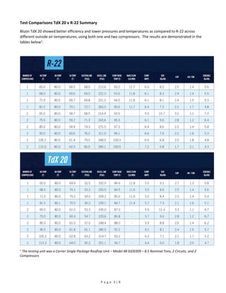 Bluon TdX 20 Compared to R-22 Testing Summary | PDF