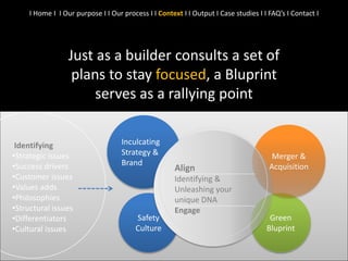 Green
Bluprint
I Home I I Our purpose I I Our process I I Context I I Output I Case studies I I FAQ’s I Contact I
Just as a builder consults a set of
plans to stay focused, a Bluprint
serves as a rallying point
Inculcating
Strategy &
Brand
Merger &
Acquisition
Safety
Culture
Align
Identifying &
Unleashing your
unique DNA
Engage
Identifying
•Strategic issues
•Success drivers
•Customer issues
•Values adds
•Philosophies
•Structural issues
•Differentiators
•Cultural issues
 