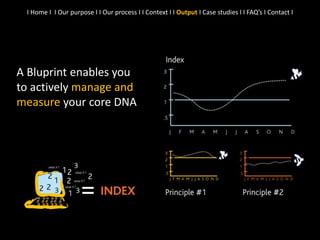 A Bluprint enables you
to actively manage and
measure your core DNA
I Home I I Our purpose I I Our process I I Context I I Output I Case studies I I FAQ’s I Contact I
 