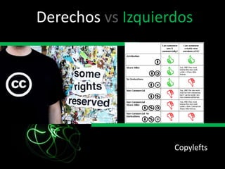 Derechos vsIzquierdos<br />Copylefts<br />