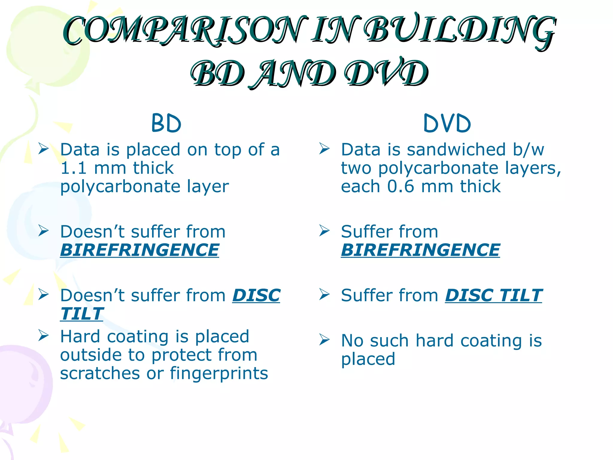 COMPARISON IN BUILDING BD AND DVD BD Data is placed on top of a 1.1 mm thick polycarbonate layer Doesn’t suffer from  BIREFRINGENCE Doesn’t suffer from  DISC TILT Hard coating is placed outside to protect from scratches or fingerprints DVD Data is sandwiched b/w two polycarbonate layers, each 0.6 mm thick Suffer from  BIREFRINGENCE Suffer from  DISC TILT No such hard coating is placed 