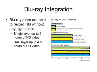 Bluray hd | PPT