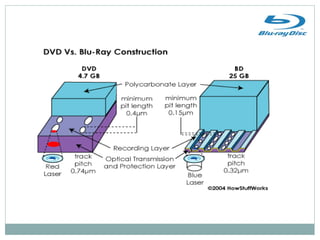 Blu ray disc | PPTX