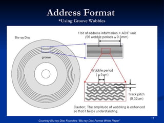 Address Format  *Using Groove Wobbles Courtesy Blu-ray Disc Founders “Blu-ray Disc Format White Paper” 