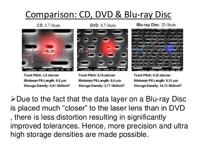 Blu Ray Disk Seminar Blu Ray Disk Seminar