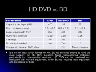Blu ray technology | PPT