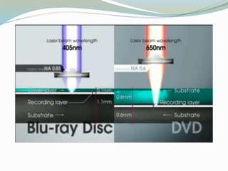 Blu ray Disc and its technology | PPTX