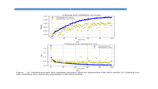 References
[1] Mitra, S., & Acharya, T. (2007). Gesture recognition: A survey. IEEE Transactions on Systems, Man, and Cybernetics, Part C (Applications and Reviews), 37(3), 311-324.
[2] Rautaray, S. S., & Agrawal, A. (2015). Vision based hand gesture recognition for human computer interaction: a survey. Artificial Intelligence Review, 43(1), 1-54.
[3] Nicholas, C. G., Marti, L. M., van der Merwe, R., & Kassebaum, J. (2017). U.S. Patent No. 9,679,414. Washington, DC: U.S. Patent and Trademark Office.
[4] Eisaku, O., Hiroshi, H., Lim, A. H. (2004). Barcode readers using the camera device in mobile phones. In Proc. of Internet. Conf. on Cyber worlds, pp. 260–265.
[5] Thielemann, J. T., Schumann-Olsen, H., Schulerud, H., and Kirkhus, T. (2004). Handheld PC with camera used for reading information dense barcodes. In Proc. IEEE Int. Conf. on
Computer Vision and Pattern Recognition, Demonstration Program, Washington, DC, pp. 102-112.
[6] Joseph, E., and Pavlidis, T. (1994). Bar code waveform recognition using peak locations. Pattern Analysis and Machine Intelligence, IEEE Transactions on, vol. 16(6), pp. 630-640.
[7] Selim, E. (2004). Blind deconvolution of barcode signals. Inverse Prob., vol. 20(1), pp. 121– 135.
[8] Tong, H., Li, M., Zhang, H., and Zhang, C. (2004). Blur detection for digital images using wavelet transform. In proceedings of IEEE international conference on Multimedia and Expo,
vol. 1, pp. 17-20.
 