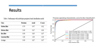 [9] Yang, Q., Yi, X., and Yang, X. (2013). No-reference image blur assessment based on gradient profile sharpness. IEEE International Symposium
on Broadband Multimedia Systems and Broadcasting (BMSB), pp.1-4.
[10] Rugna, J. D., and Konik, H. (2006). Blur identification in image processing. International Joint Conference on Neural Networks (IJCNN '06.),
pp. 2536-2541.
[11] Crete, F., Dolmiere, T., Ladret, P., and Nicolas, M. (2007). The blur effect: Perception and estimation with a new no-reference perceptual
blur metric. In SPIE Human Vision & Electronic Imaging, vol. 6492, pp. 1-11.
[12] Chi, Z. (2008). An unsupervised approach to determination of main subject regions in images with low depth of field. IEEE 10th Workshop
on Multimedia Signal Processing, pp. 650-653.
[13] Chong, R.M., and Tanaka, T. (2008). Image extrema analysis and blur detection with identification. IEEE International Conference on Signal
Image Technology and Internet Based Systems (SITIS '08), pp. 320-326.
[14] Liu, R., Li, Z., and Jia, J. (2008). Image partial blur detection and classification. In Proc. CVPR, pp. 23–28.
[15] Aizenberg, I., Paliy, D. V., Zurada, J. M., and Astola, J. T. (2008). Blur identification by multilayer neural network based on multivalued
neurons. IEEE Transactions on Neural Networks, vol. 19(5), pp.883-898.
[16] Bolan S., Lu, S., and Tan, C. (2011). Blurred image region detection and classification. In Proc. ACM Multimedia, pp.1397–1400.
 