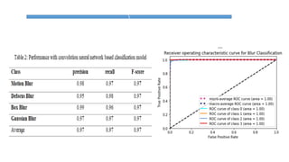 [32] Oquab, M., Bottou, L., Laptev, I., & Sivic, J. (2014). Learning and transferring mid-level image representations using convolutional neural
networks. In Proceedings of the IEEE conference on computer vision and pattern recognition (pp. 1717-1724).
[33] Triesch, J., & Von Der Malsburg, C. (1996). Robust classification of hand postures against complex backgrounds. In Automatic Face and
Gesture Recognition, Proceedings of the Second International Conference on (pp. 170-175). IEEE.
[34] Billsus, D., & Pazzani, M. J. (1998, July). Learning Collaborative Information Filters. In Icml (Vol. 98, pp. 46-54).
[35] Fawcett, T. (2006). An introduction to ROC analysis. Pattern recognition letters, 27(8), 861-874.
[36] Ferri, C., Hernández-Orallo, J., & Salido, M. A. (2003, September). Volume under the ROC surface for multi-class problems. In European
Conference on Machine Learning (pp. 108-120). Springer, Berlin, Heidelberg.
 