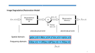 ( ) ( ) ( ) ( )g x, y = h x, y f x, y + x, y
( ) ( ) ( ) ( )G u,v = H u,v F u,v + N u,v
Image Degradation/Restoration Model
6
Spatial domain:
Frequency domain:
),(ˆ yxf
 