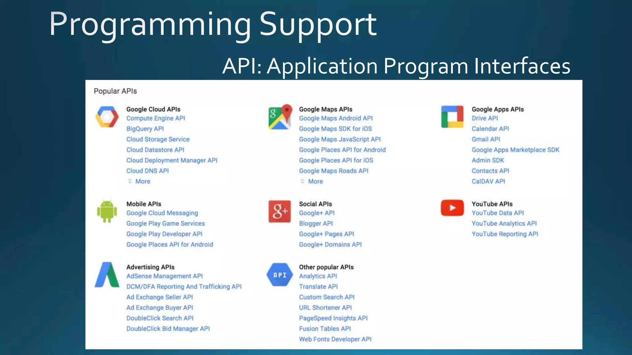 API: Application Program Interfaces
 