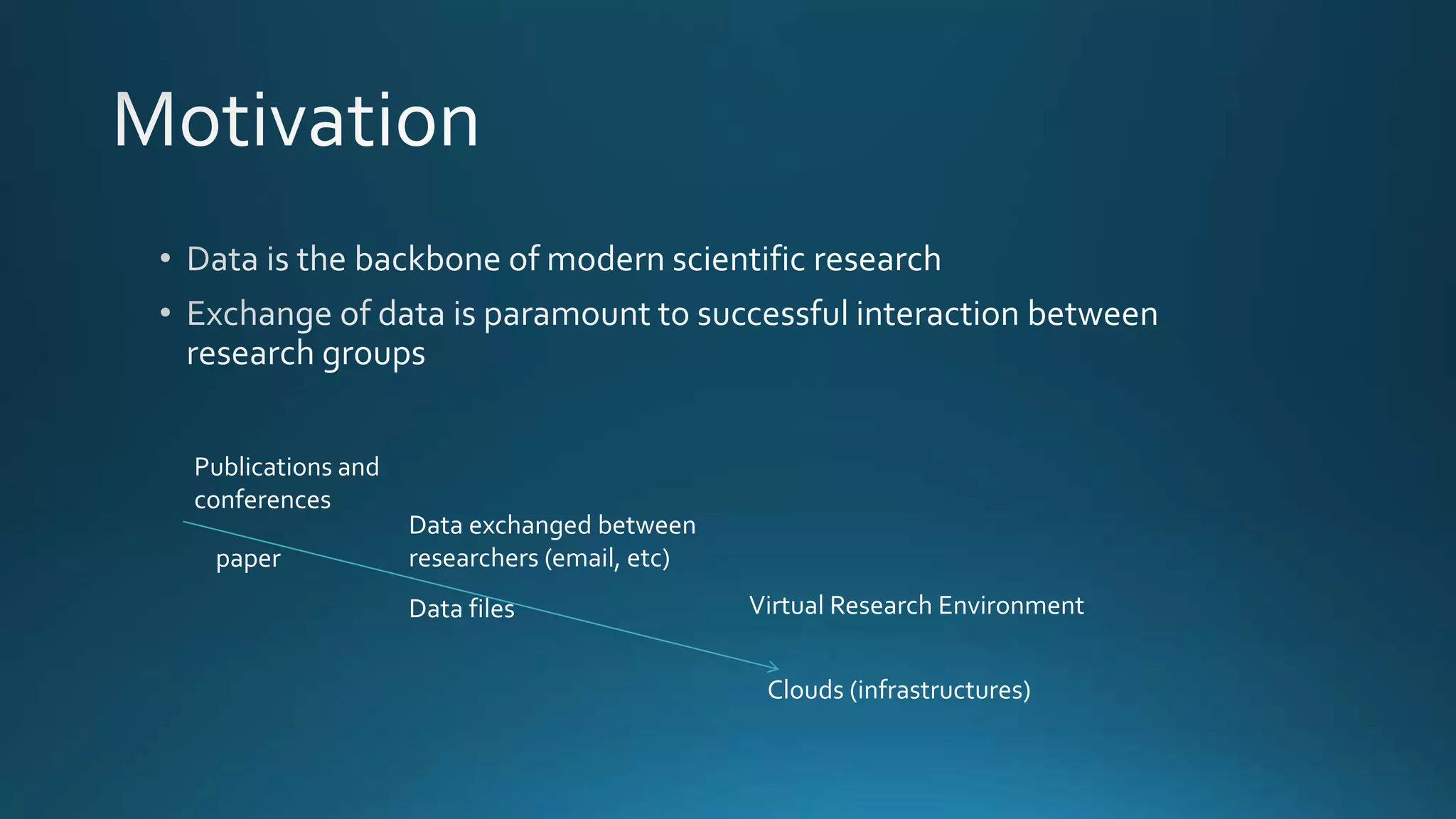 Publications and
conferences
Data exchanged between
researchers (email, etc)
Virtual Research Environment
paper
Data files
Clouds (infrastructures)
 
