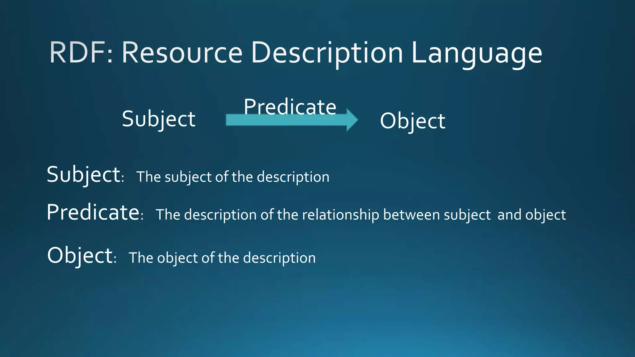 Subject: The subject of the description
Predicate: The description of the relationship between subject and object
Object: The object of the description
Subject Object
Predicate
 