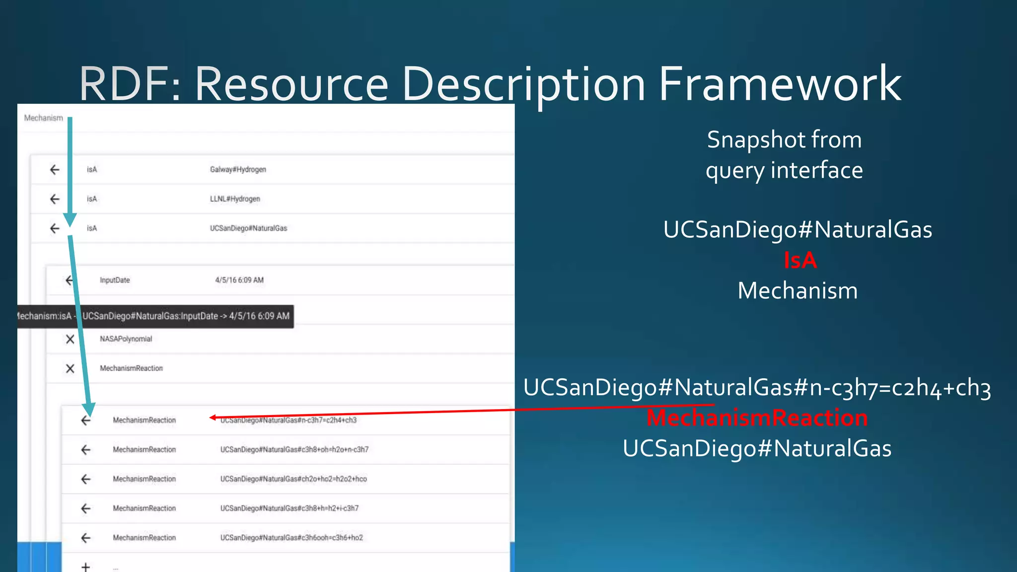 Snapshot from
query interface
UCSanDiego#NaturalGas
IsA
Mechanism
UCSanDiego#NaturalGas#n-c3h7=c2h4+ch3
MechanismReaction
UCSanDiego#NaturalGas
 