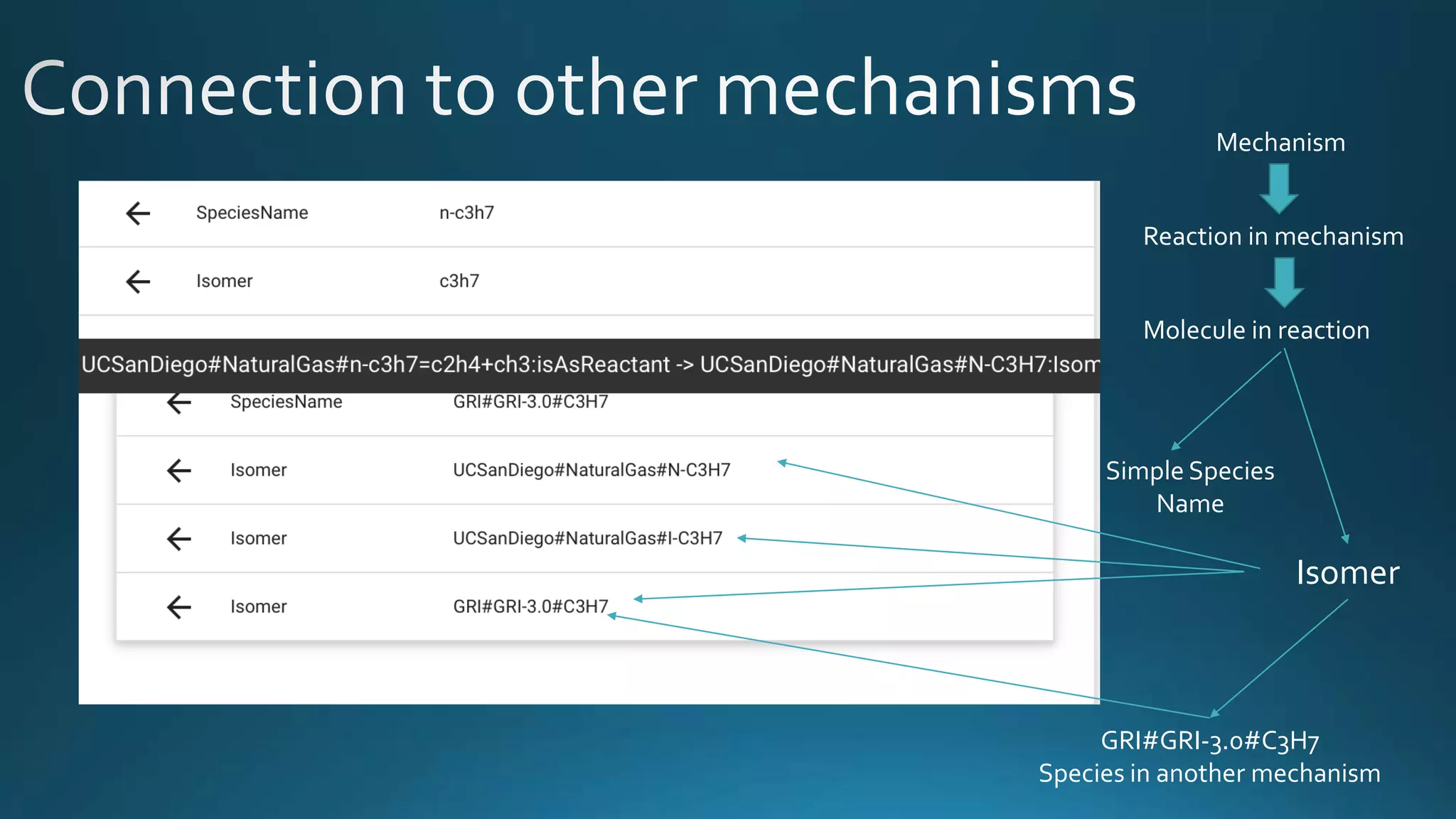 Mechanism
Reaction in mechanism
Molecule in reaction
Simple Species
Name
Isomer
GRI#GRI-3.0#C3H7
Species in another mechanism
 