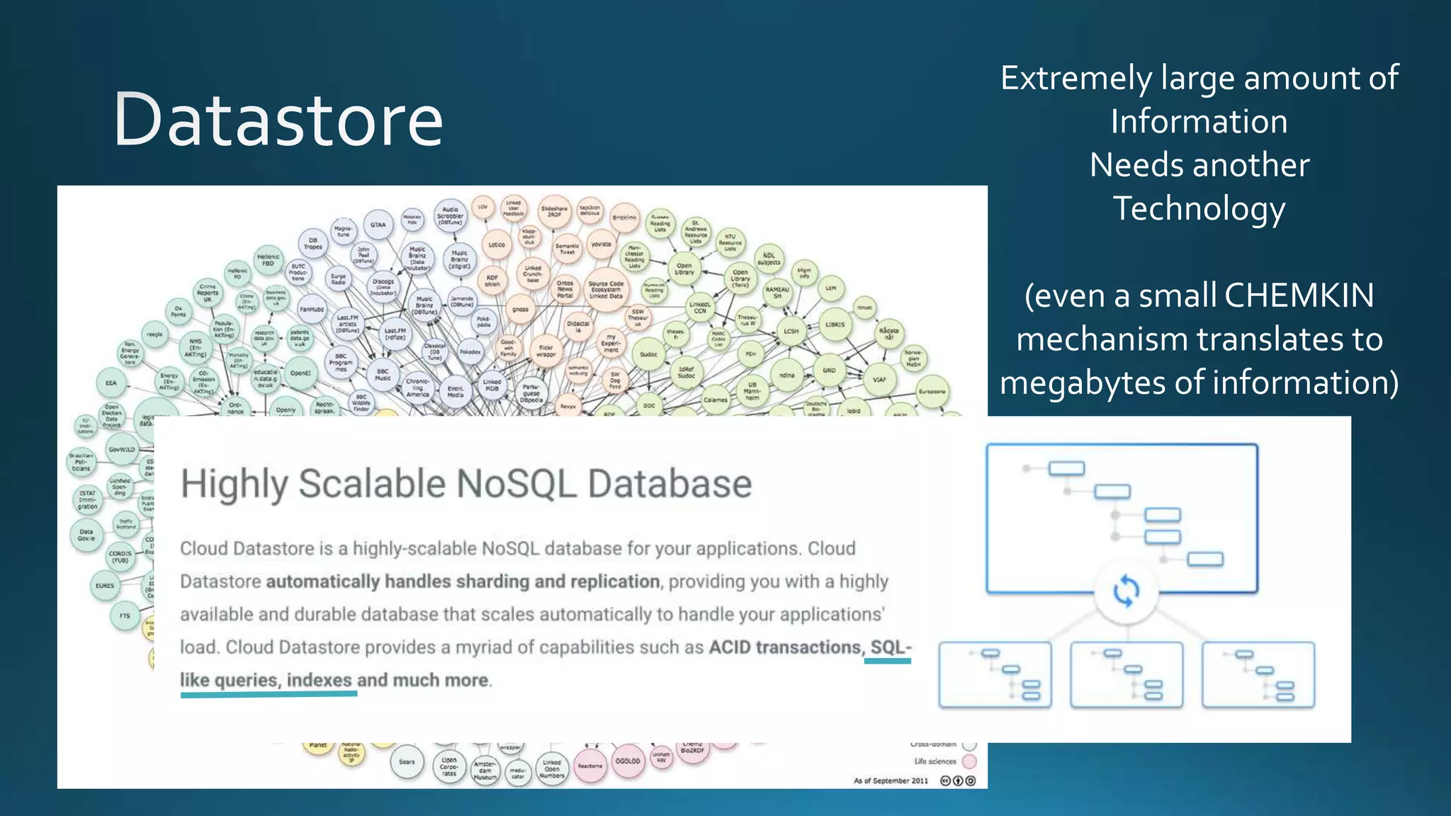Extremely large amount of
Information
Needs another
Technology
(even a small CHEMKIN
mechanism translates to
megabytes of information)
 