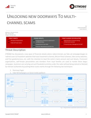 Severity:
HIGH
Copyright ©2019 CTM360® www.ctm360.com 1
UNLOCKING NEW DOORWAYS TO MULTI-
CHANNEL SCAMS
BY
SAMEER MOHAMMAD
ADNAN EBRAHIM
Reference: CTM-ADV-0719-01
Date: 7th July 2019
Category: Doorway Page
THREAT TARGETS:
● All levels of Government
● Public & Private Sector
POSSIBLE IMPACTS:
● Compromise of financial credentials &
confidential data
● Compromise of user data
● Financial, Reputational and Data loss
TARGET AUDIENCE FOR CIRCULATION:
● Administrators of internet facing
infrastructure services
● IT security team, Management & Staff
Threat Description
CTM360 has discovered a new wave of financial attacks where cybercriminals use fake ad campaigns/pages to
redirect users to fraudulent websites that have investment schemes, Bitcoin Ponzi schemes, fake survey websites,
and free goods/services, etc. with the intention to steal the victim's bank account and card details. Prominent
organizations, well-known personalities and members from royal families are used to market these bogus
campaigns. Scammers are carrying out such fraudulent activities under the radar without being noticed or blocked
by relevant authorities by pushing these scams mainly through the following two techniques:
1. Doorway Pages
2. Fake Ad Campaigns on Social media platform
Fig. 1: Diagrammatic explanation of the threat scenario
 